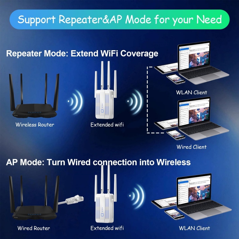 1200Mbps WiFi répéteur Extende - Home Security And Internet avis et prix
