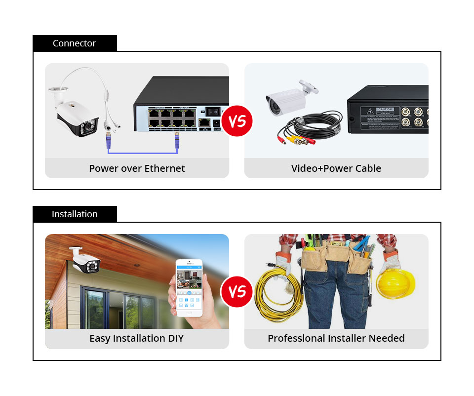 8MP 4K camera video surveillan - Home Security Deals avis et prix