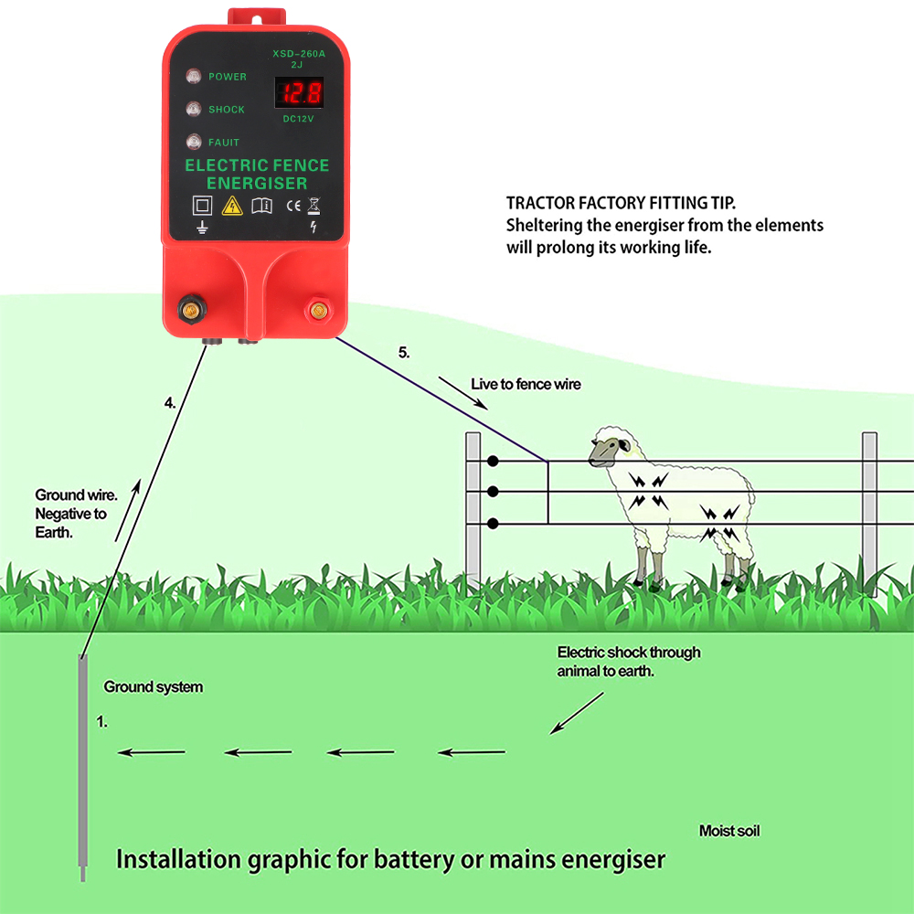 Contrôleur d'impulsions haute  - Home Security Electric Fence avis et prix