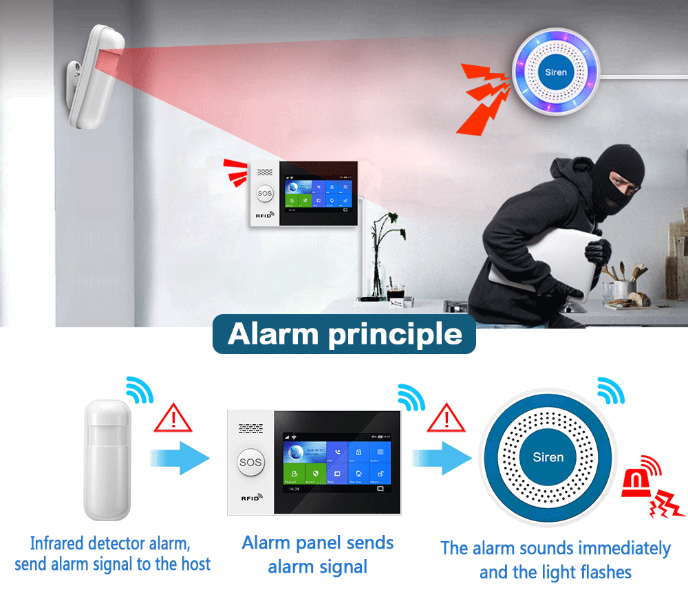 Alarme sirène d'intérieur sans - Home Security Deals avis et prix