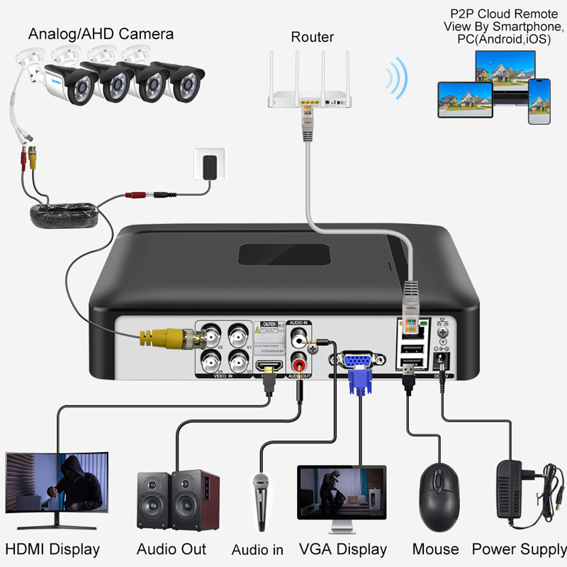 Smar 4CH 8CH AHD DVR 5 en 1 hy - Home Security Deals avis et prix