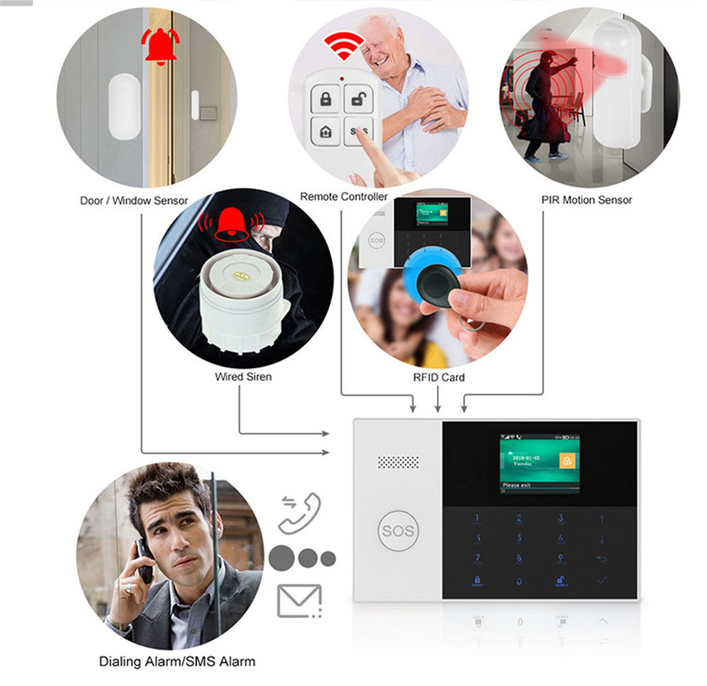 PGST PF-50 télécommande sans f - Home Security Deals avis et prix