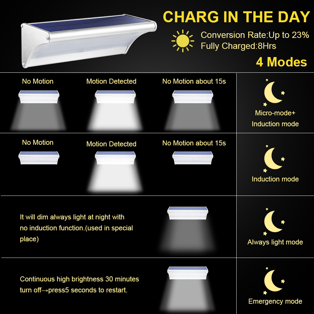 Lampe solaire extérieure 60/48 - Home Security Flood Lights avis et prix