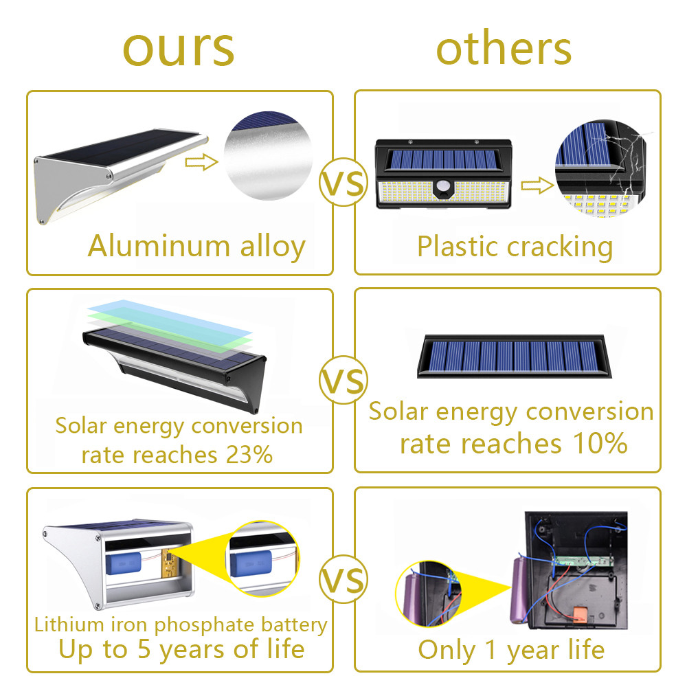 Lampe solaire extérieure 60/48 - Home Security Flood Lights avis et prix