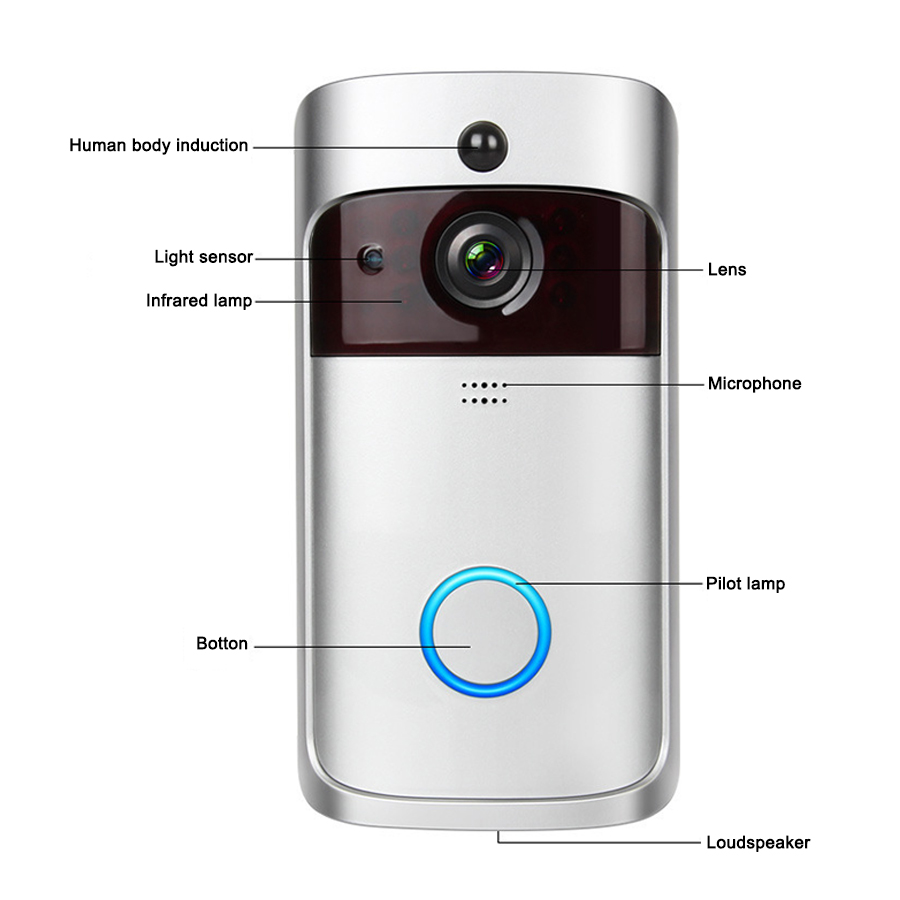 Sonnette de porte vidéo intell - Home Security Ring Camera avis et prix