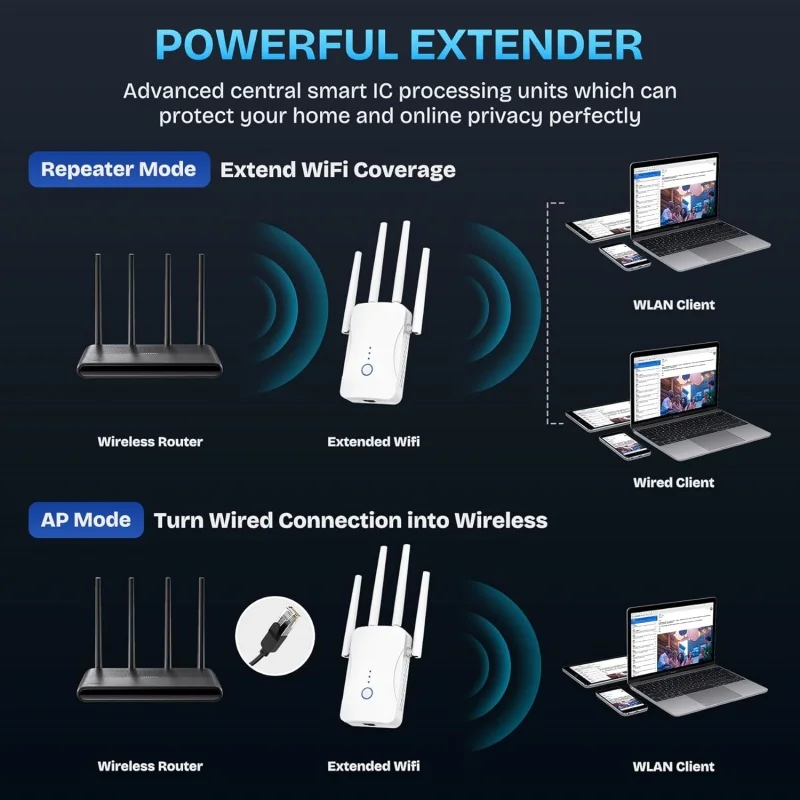 Répéteur WiFi double bande 120 - Home Security And Internet avis et prix