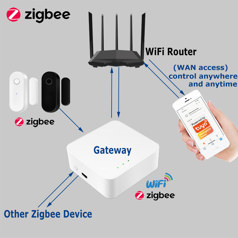 Tuya – capteur de porte intell - Home Security Deals avis et prix