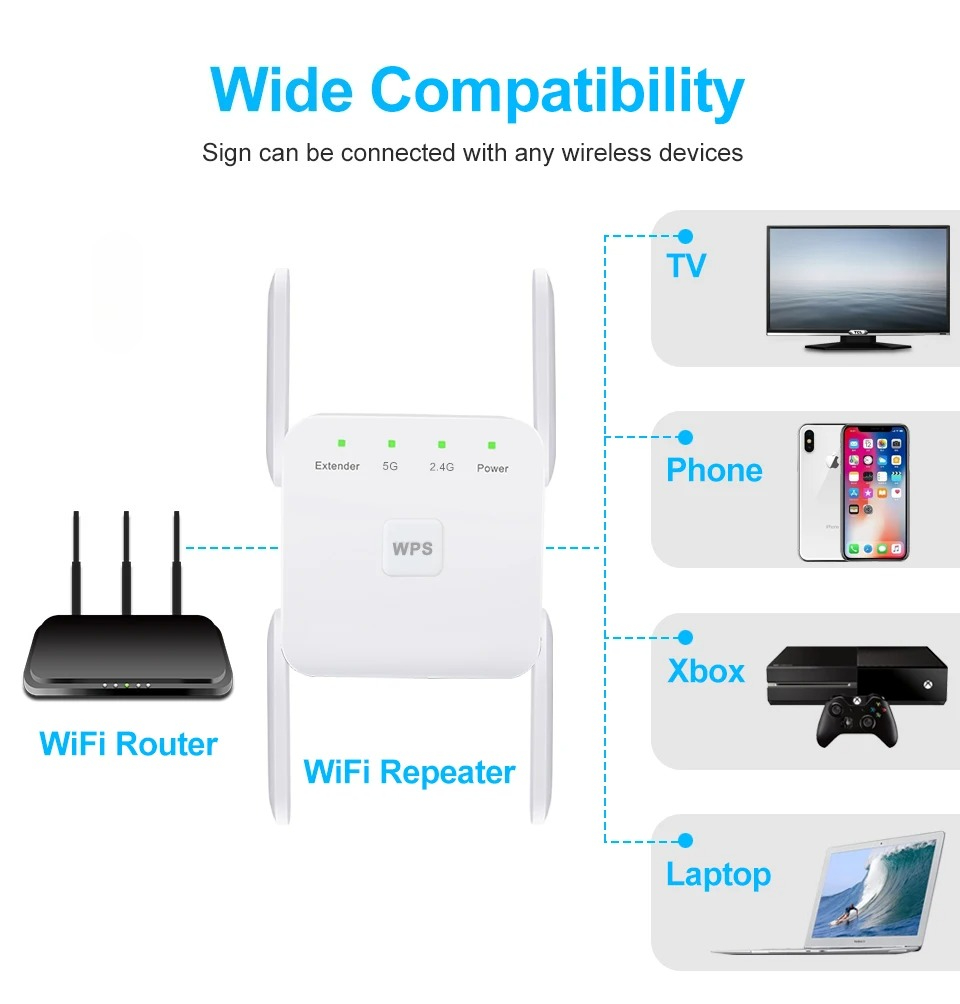 Répéteur WiFi 5 GHz AC1200, am - Home Security And Internet avis et prix
