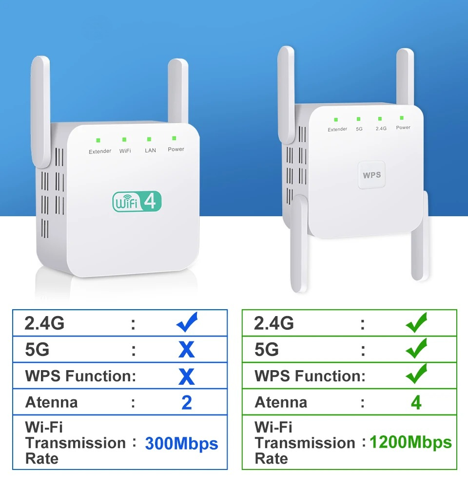 Répéteur WiFi 5 GHz AC1200, am - Home Security And Internet avis et prix
