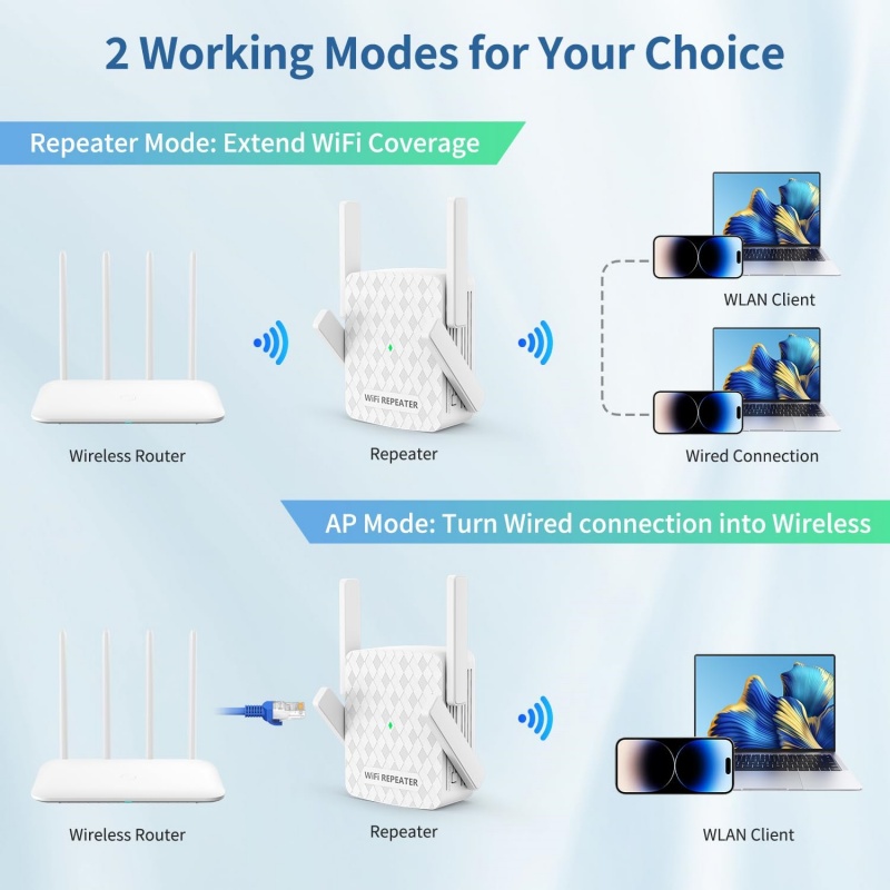 Répéteur WiFi 1200Mbps 2.4 et  - Home Security And Internet avis et prix