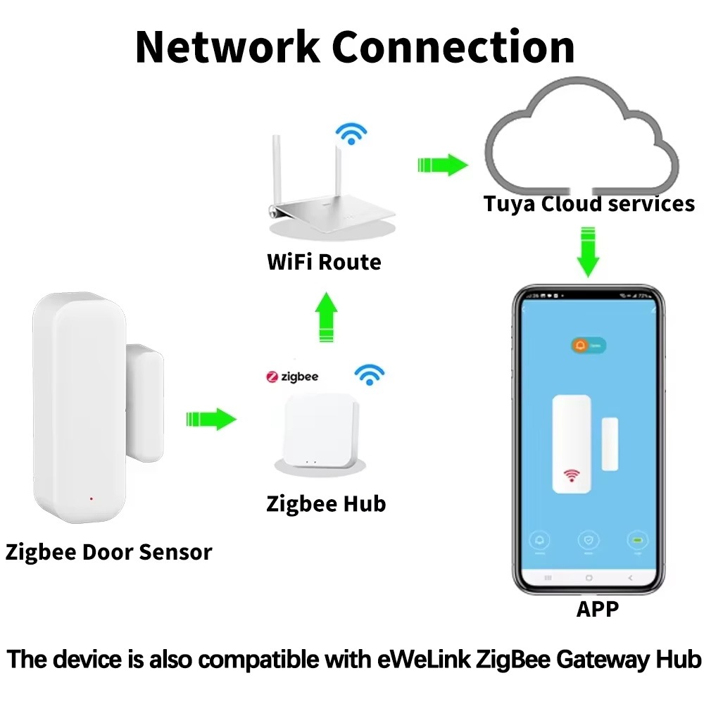 Capteur de porte/fenêtre ZigBe - Home Security With Ai avis et prix