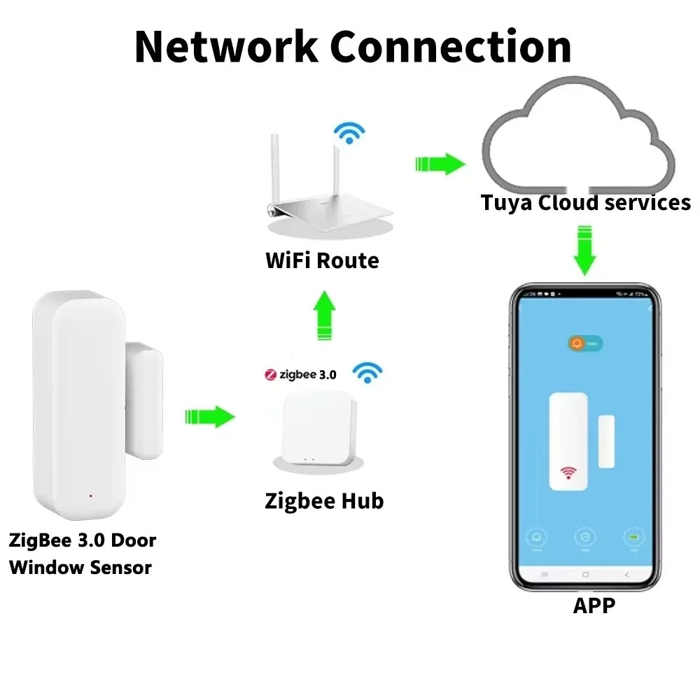 Alarme anti-cambriolage domest - Home Security With Ai avis et prix